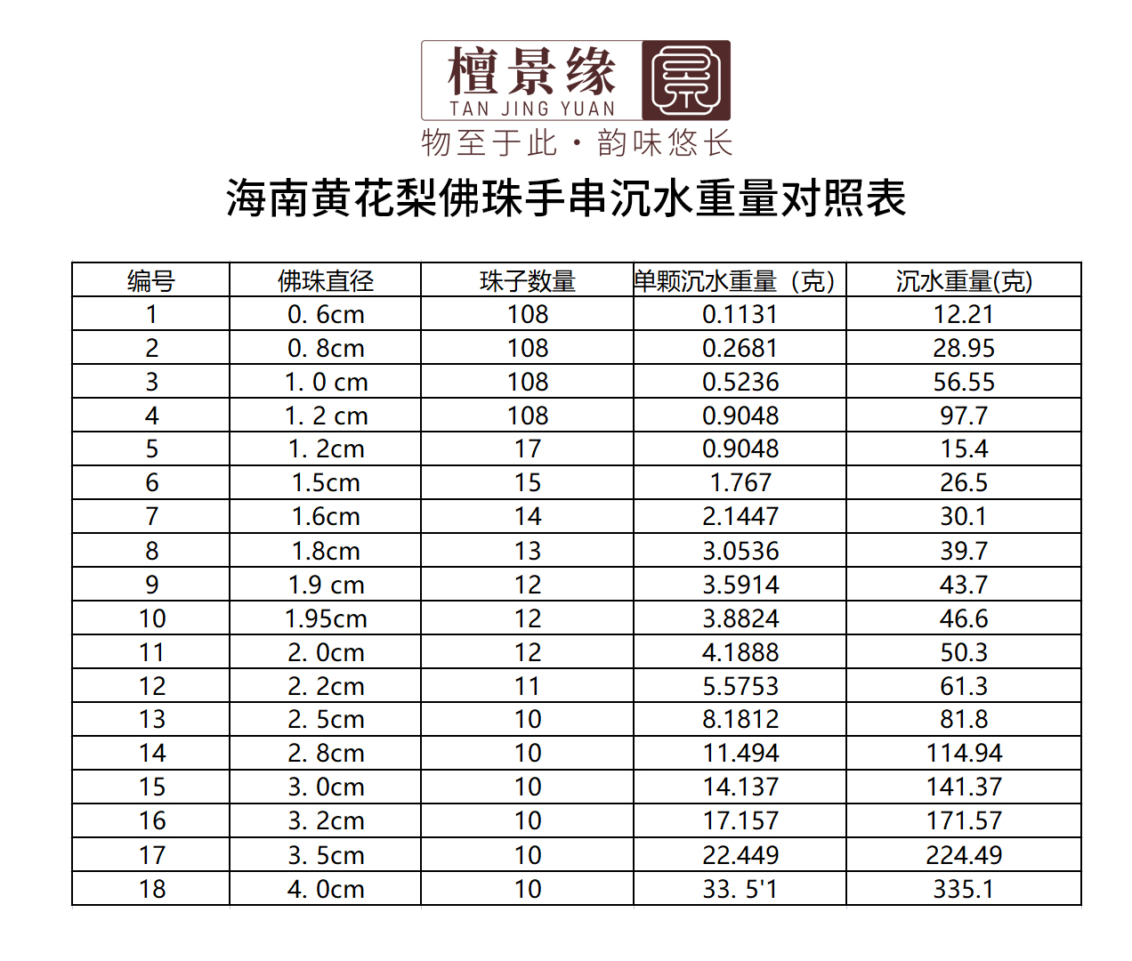 海南黃花梨沉水對照表.jpg 海南黃花梨沉水對照表.jpg